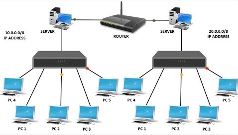 Difference between HUB SWITCH and ROUTER