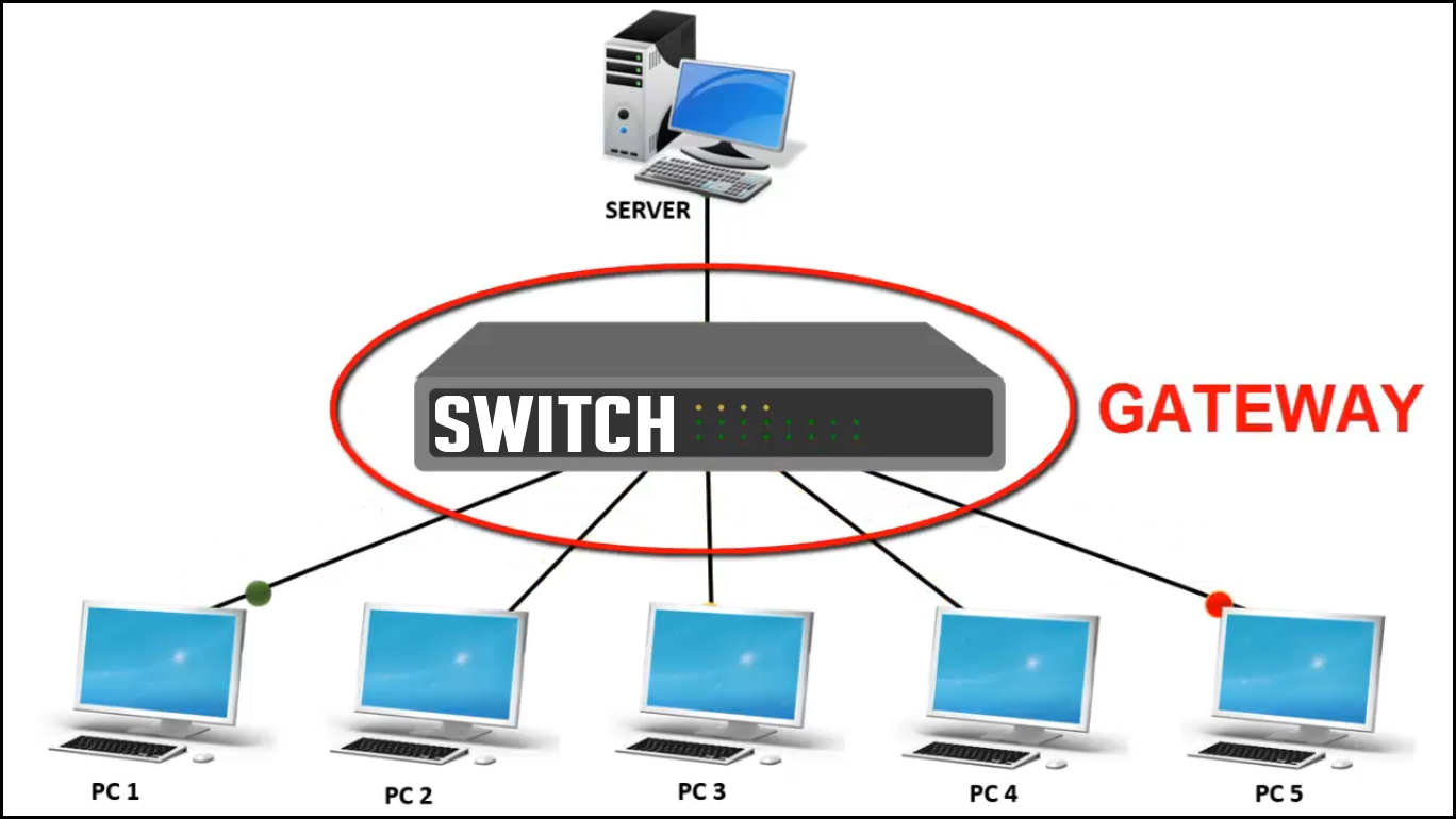 What Is Gateway In Networking Function Of Gateway LEARNABHI COM