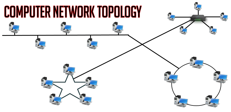 Computer Network Topology And Its Types With Live Example 2018