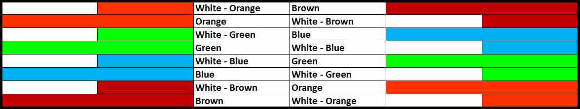 Ethernet Cable Color Coding Simple Easy To Remember