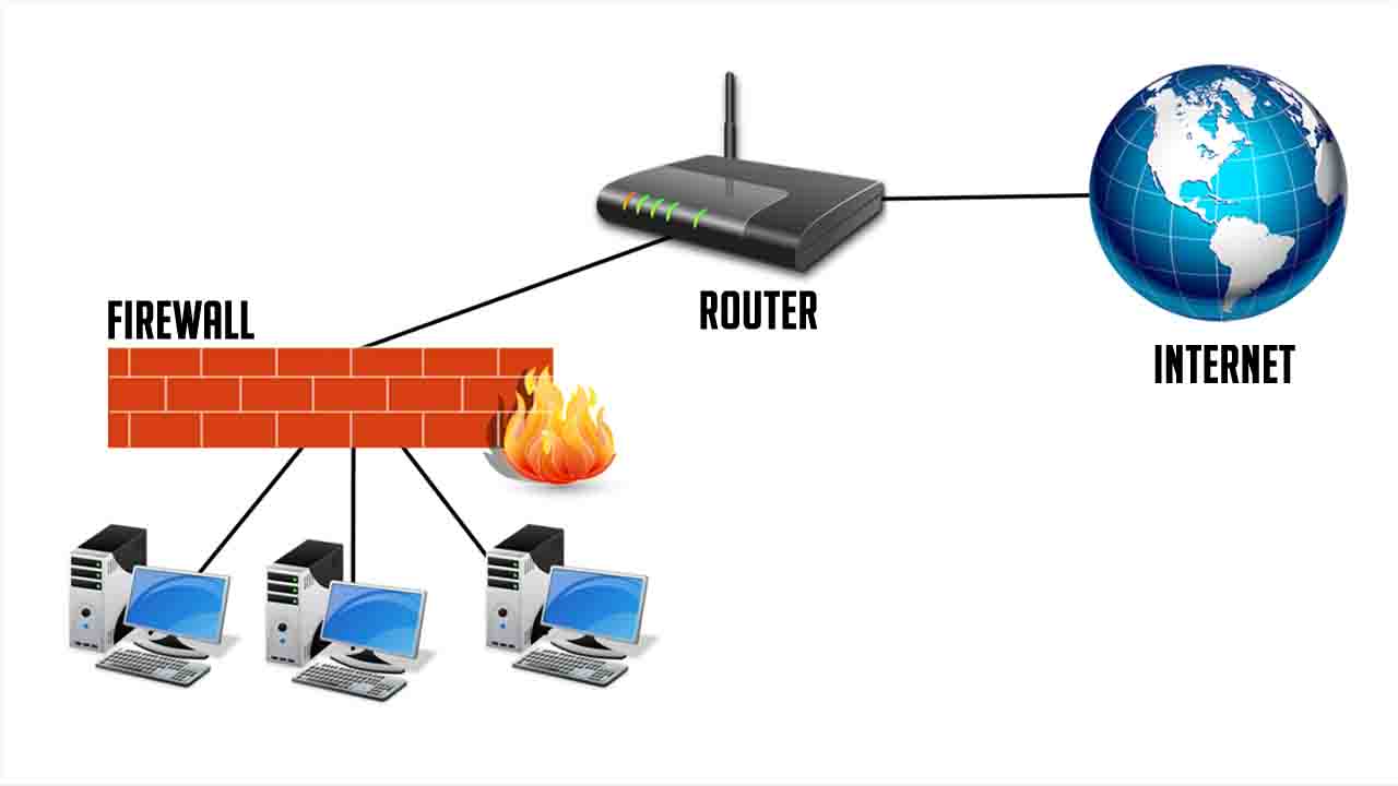Difference between Firewall and Router
