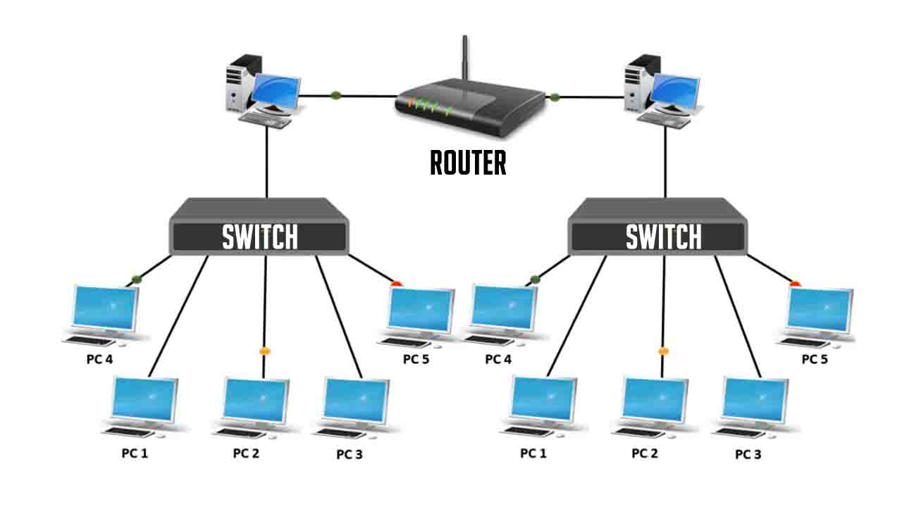 purpose of modem vs router