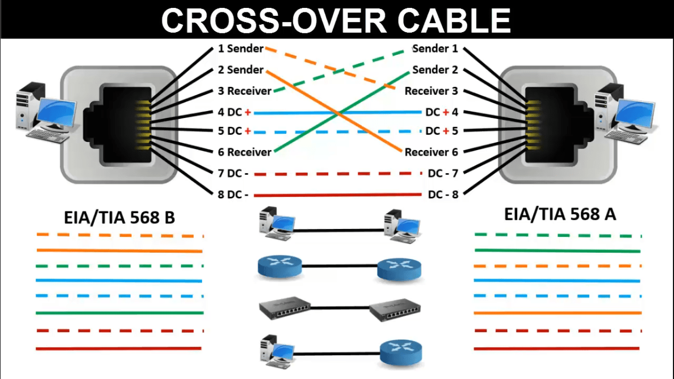 Gesicht Nach Oben Hocken Verbindung Pc To Router Cable Scharf 