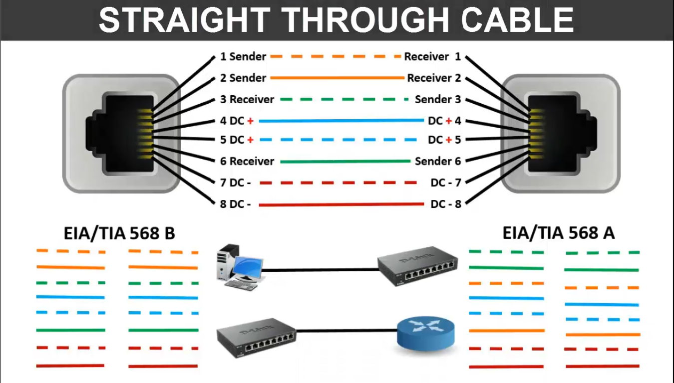 LAN Cable Color Code RJ45 Connector Color Code LEARNABHI COM