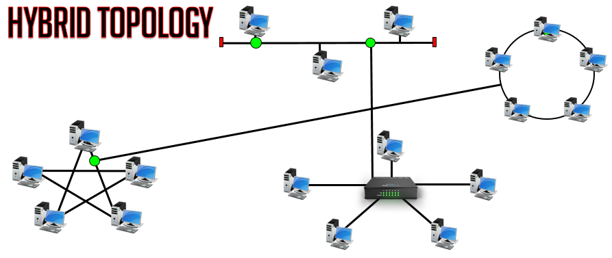 [DIAGRAM] Diagram Of Hybrid Network Topology - MYDIAGRAM.ONLINE