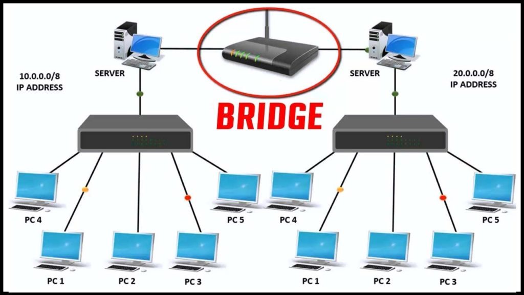 Main Difference Between Switch And Bridge