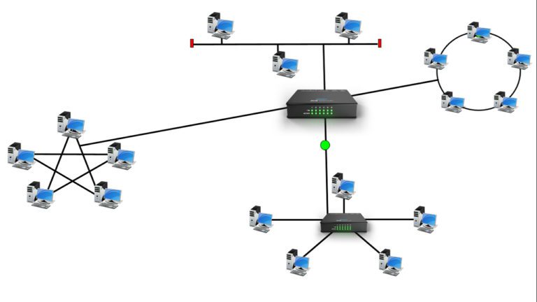 What is Router in Networking | How Router works and its functions