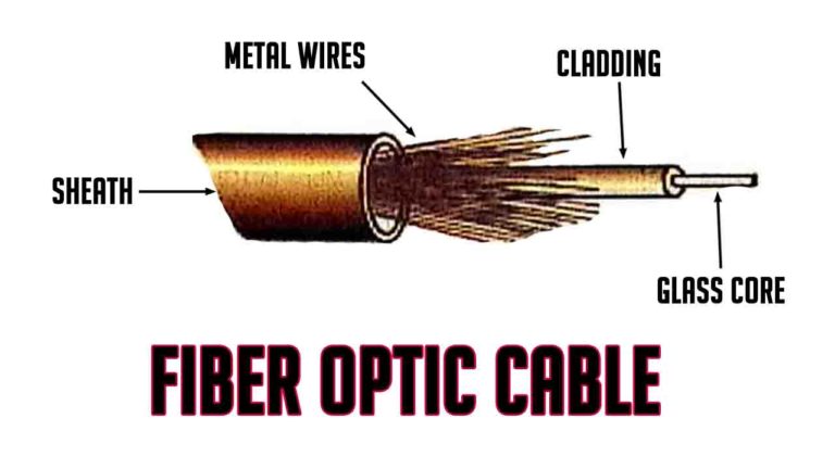 Types Of Fiber Optic Cable