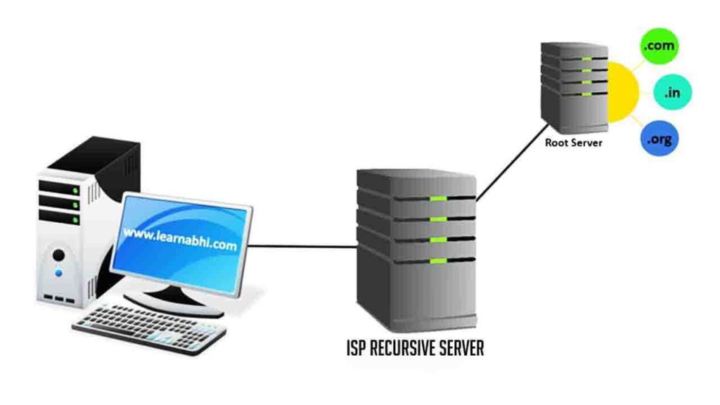 Isp dns что это