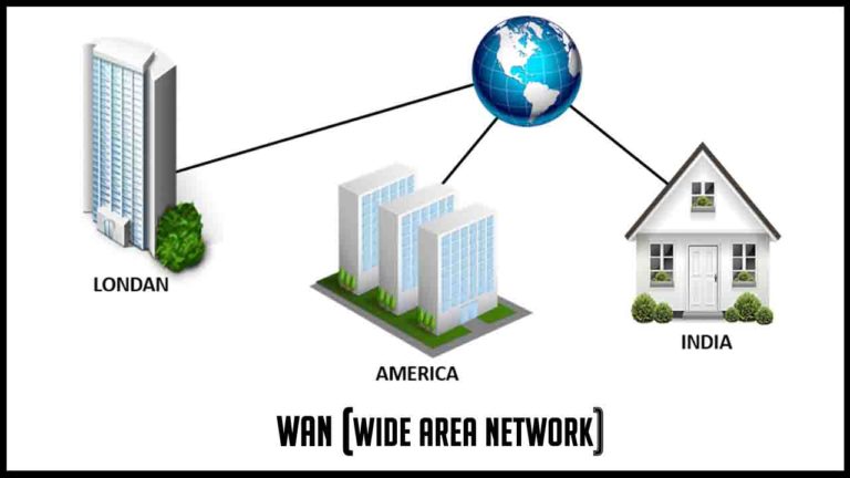 difference-between-lan-can-man-and-wan-in-tabular-form-learnabhi-com