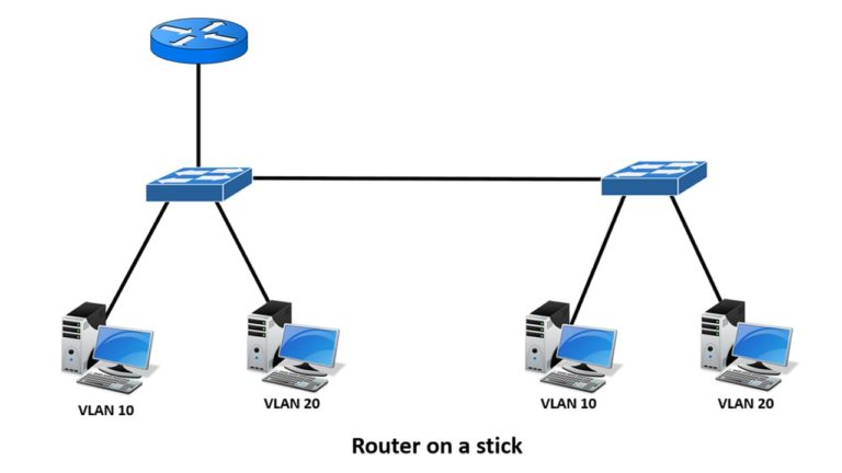 Diagram Of Bridge In Computer Network