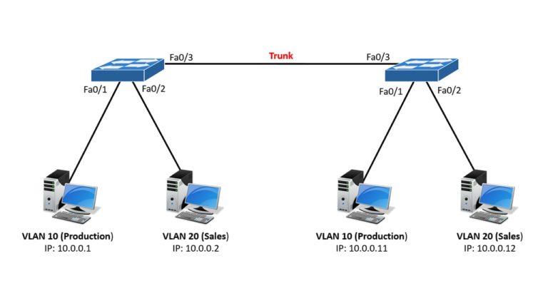 What is Gateway in networking | Function of gateway - LEARNABHI.COM