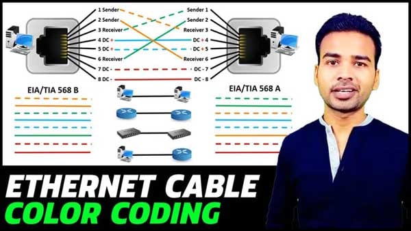  Get 33 Cat 6 Rj45 Connector Color Code