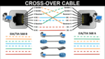 LAN Cable Color Code | RJ45 connector color code - LEARNABHI.COM