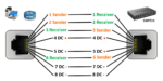 LAN Cable Color Code | RJ45 connector color code | LEARNABHI.COM