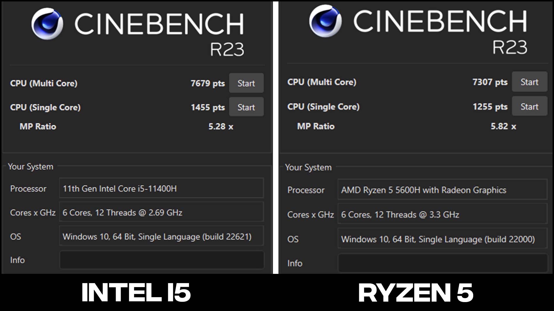 intel i5 10th 11400 vs ryzen 5 5600g